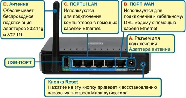 Как подключить провода к роутеру ростелеком. WIFI роутер d-link dir-320. Как подключить провода к роутеру d link dir 615. Подключить вай фай роутер д линк. D link dir 300/320.