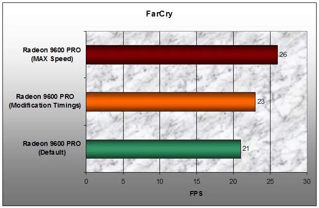 Программа для фпс в играх. Что такое фпс в играх. Уровень fps. Уровень fps. Уровень fps.