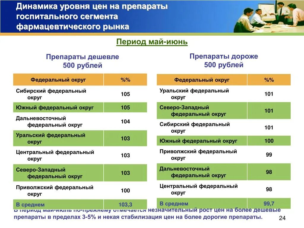 Анализ цен на препараты. Анализ цен на медикаменты. Мониторинг ценообразования на лекарственные средства. Динамика таблетки цена.