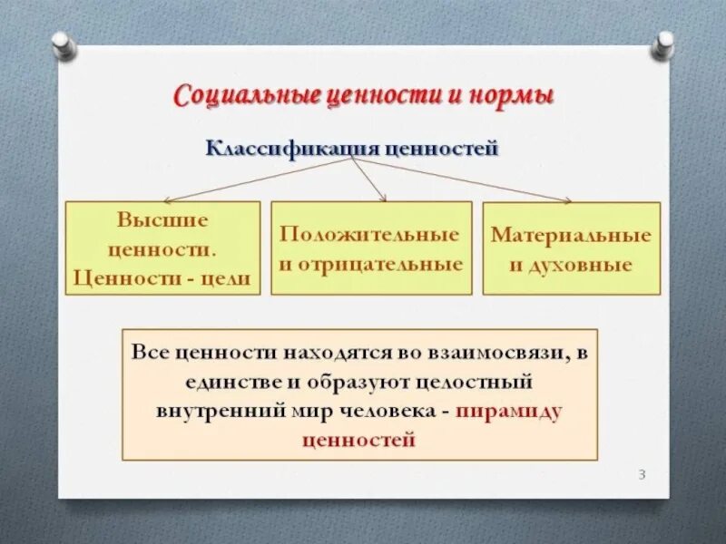 Функции духовных ценностей. Социальные ценности и нормы. классификация социальных ценностей. социальные ценности и социальные нормы. ценности и нормы человека.