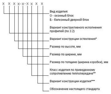 Пвх расшифровать