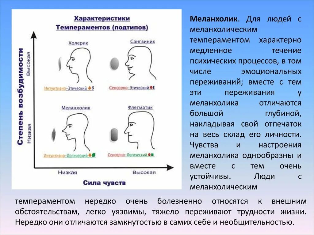 Меланхолик. Меланхолический Тип темперамента. Темперамент и характер человека. Темперамент меланхолик. Каком темперамент лучше