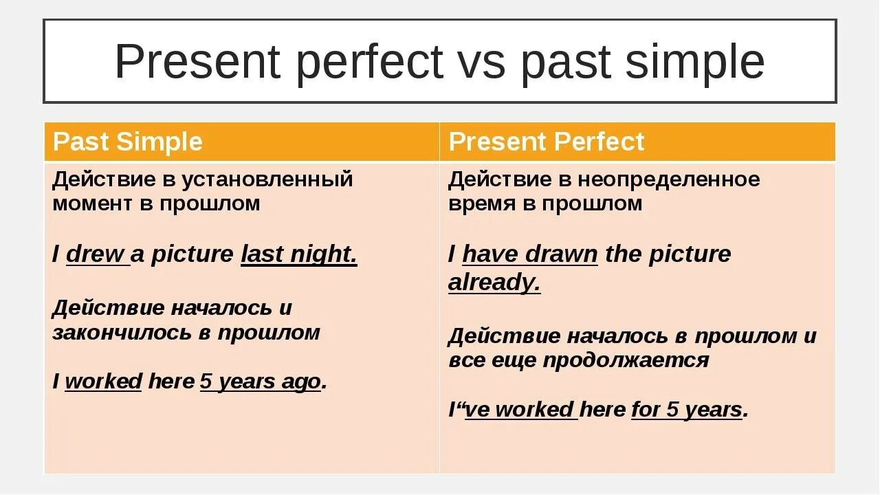 Past simple or present perfect отличия. Разница между present simple и present perfect. Различия между present perfect и past simple. Present perfect vs past simple разница. Как отличить present perfect от present simple