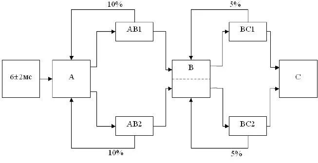 Двухтактный каскад на транзисторах. Схема ава. Machete mla 2160 class ab схема платы. Схема пускателя пви 125. Схема ава.