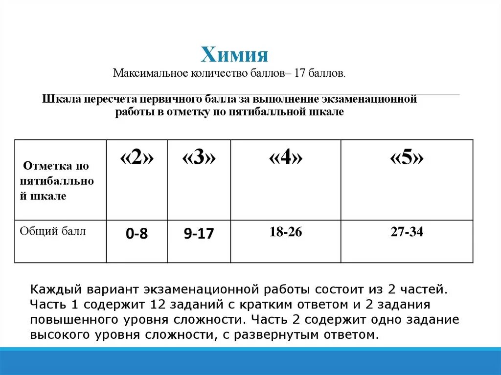 Химия баллы за задания. Баллы по химии и оценка. Баллы ЕГЭ химия. Оценка по баллам по химии. Сколько баллов в егэ на 4