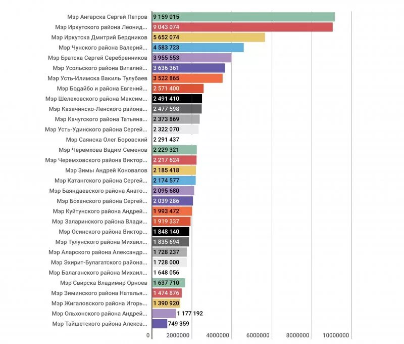 сколько зарабатывает мэр. сколько зарабатывает мэр. сколько зарплата у мэра города. сколько зарабатывает мэр. зарплата мэра города.