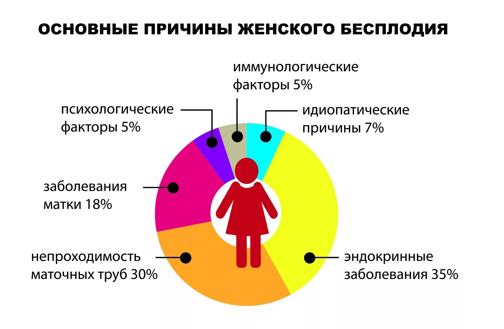 Печать бесплодия у женщин