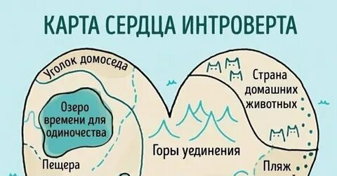 Интровертизм