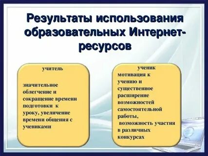 Анализ использования образовательных ресурсов
