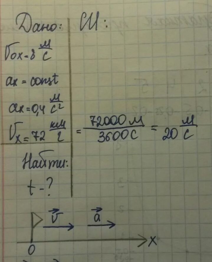 Автомобиль движущийся с начальной скоростью 27. Автомобиль двигаясь с ускорением. За какое время автомобиль двигаясь с ускорением. Автомобиль движется с ускорением 2. Автомобиль движущийся с ускорением 4м с.