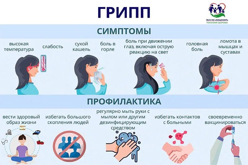 Как проявляется грипп а симптомы. Симптомы гриппа. вакцины от гриппа 2025. признаки гриппа. симптомы гриппа 2025.