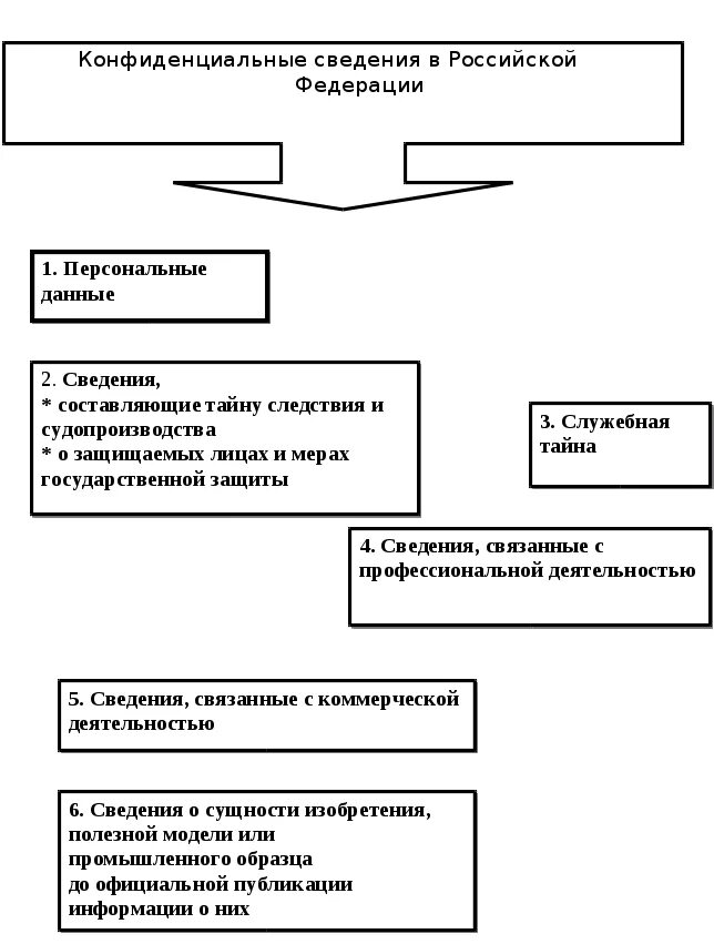 Конфиденциальная информация тест