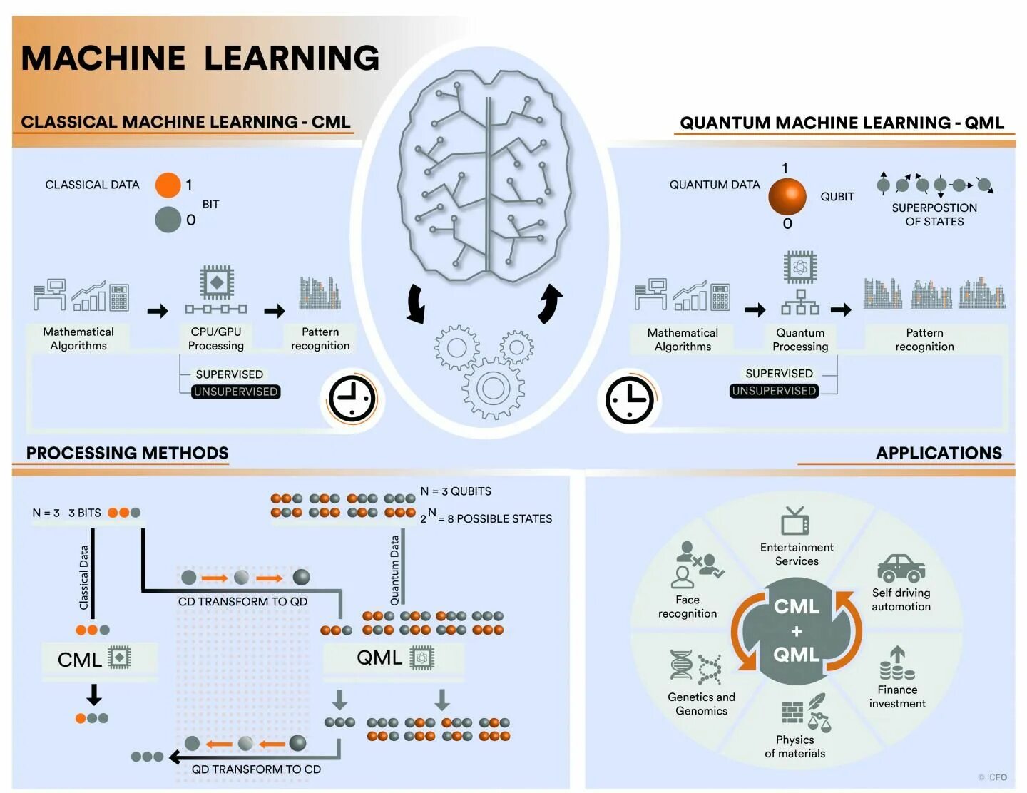 Machine learning это. Машинное обучение. машинное обучение (machine learning). как работает машинное обучение?. квантовое машинное обучение.