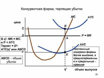 Характеристики конкурентной фирмы