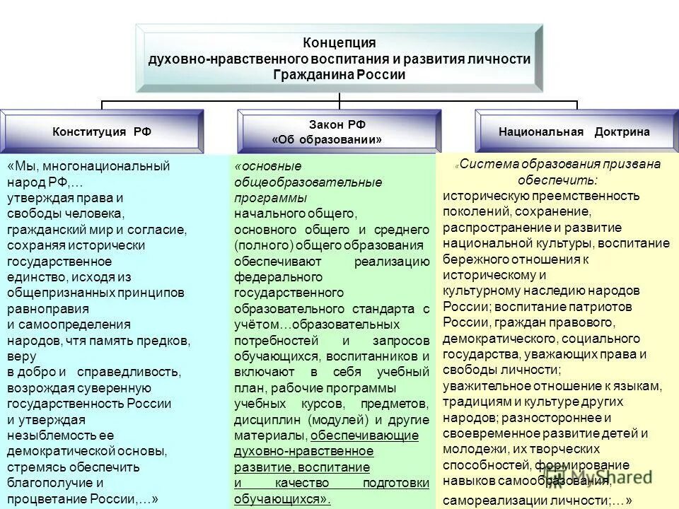 Сохранение и распространение культуры. Сохранение и распространение культуры