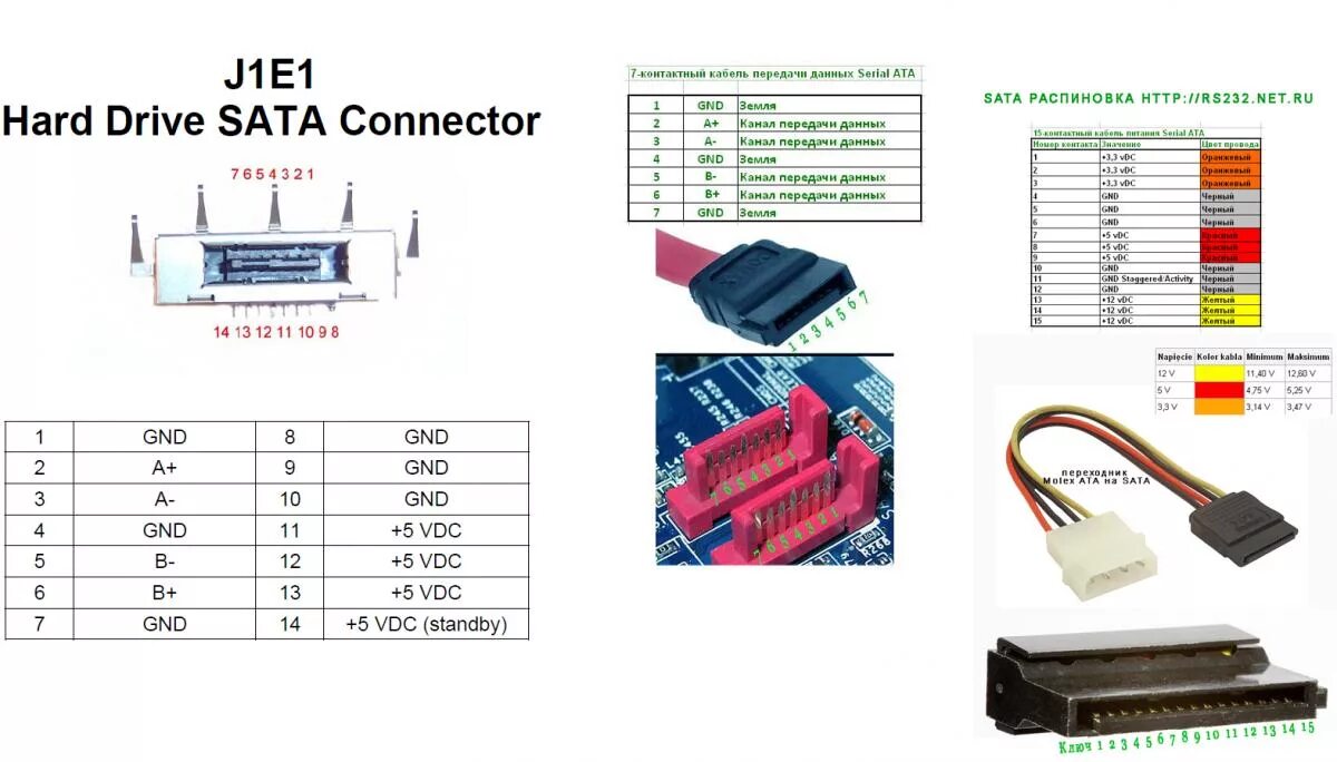 did not notice Have a picnic Antipoison sata power cable has three connectors Ho