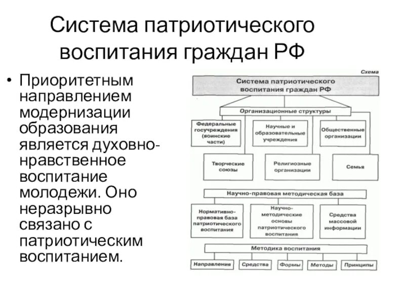 Формирование патриотического воспитания. План государственно-патриотического воспитания. Программа по патриотическому воспитанию. Нормативно-правовая документация патриотического воспитания в школе. Основы патриотического воспитания граждан.