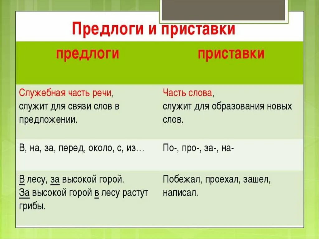 Слово рады какая часть. Предлоги правило. Что такое предлог 3 класс правило. Правила предлогов в русском языке. Предлоги в русском языке примеры.