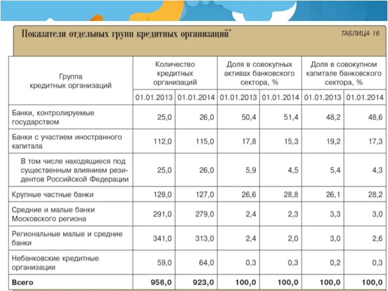 Отличие банков от кредитных организаций. Небанковские кредитные организации таблица. Небанковские кредитные организации. Типы небанковских кредитных организаций. Небанковские кредитные организации группы.