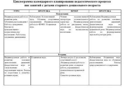 Отчет работы старшая группа