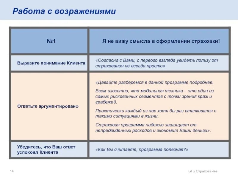 Работа с возражениями скрипты. Работа с возражениями в страховании. ксп втб возражения.