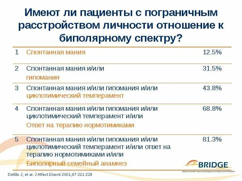 15 прл