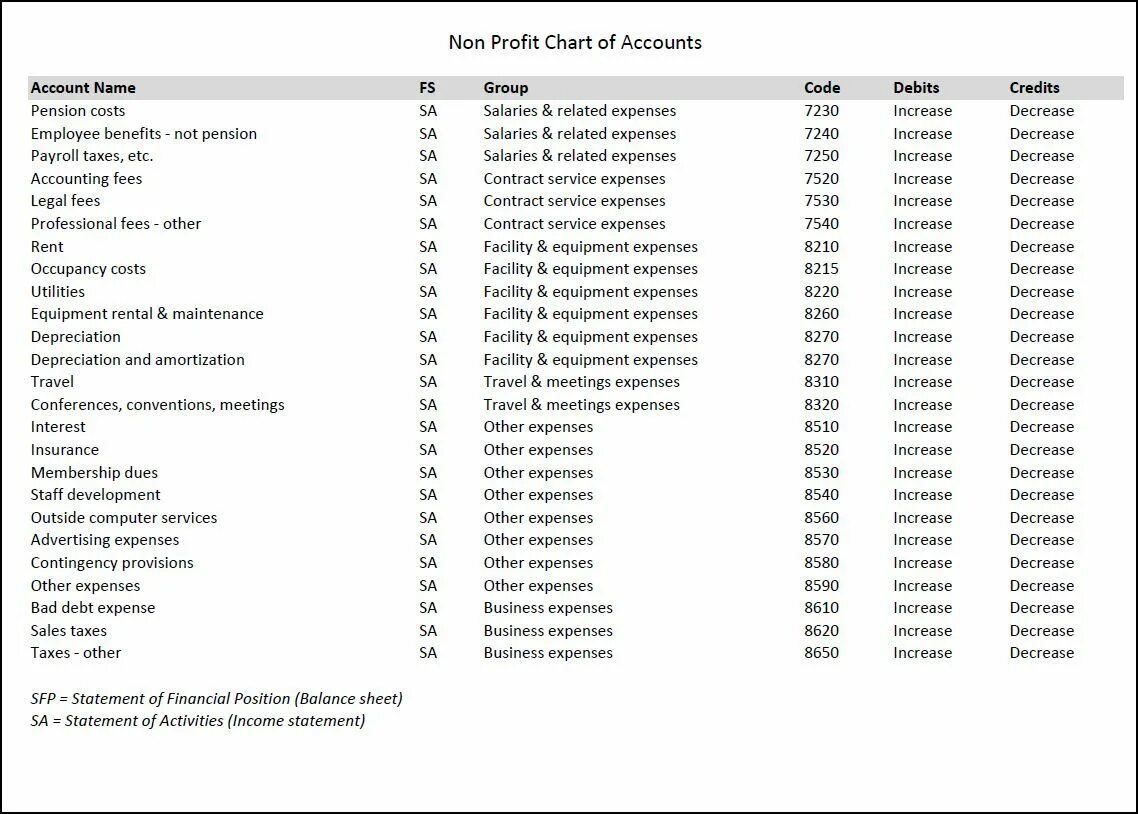 Accounts lists. Chart of accounts. accounting chart of accounts. chart of accounts uk. the chart of accounts example.