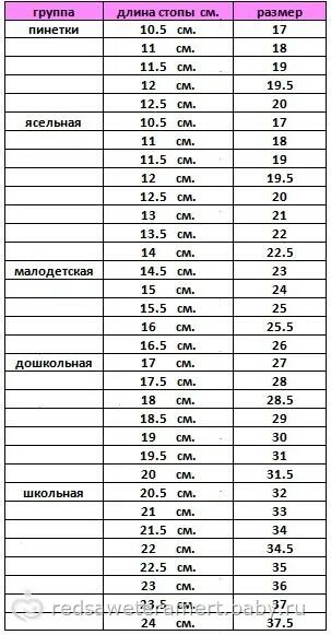 14 см стопа. Размер детской обуви по возрасту в сантиметрах стельке таблица. Размер стопы по см у ребенка. Размеры стопы в сантиметрах у детей по возрасту таблица. Размер 21 см по стельке какой размер.