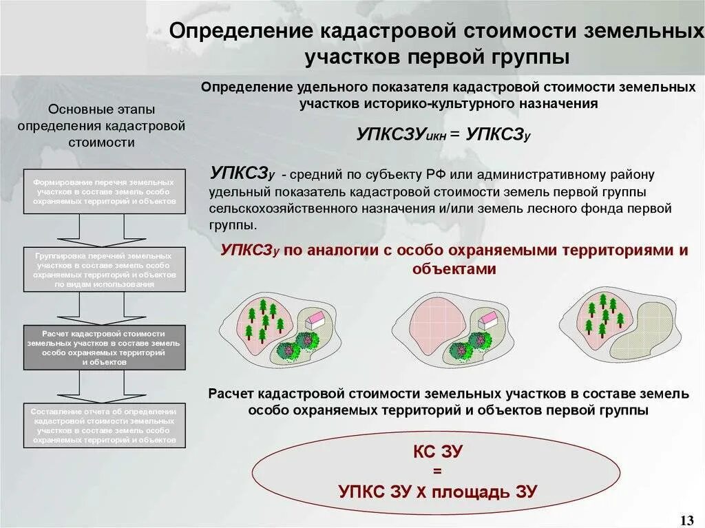 Как определяется кадастровая