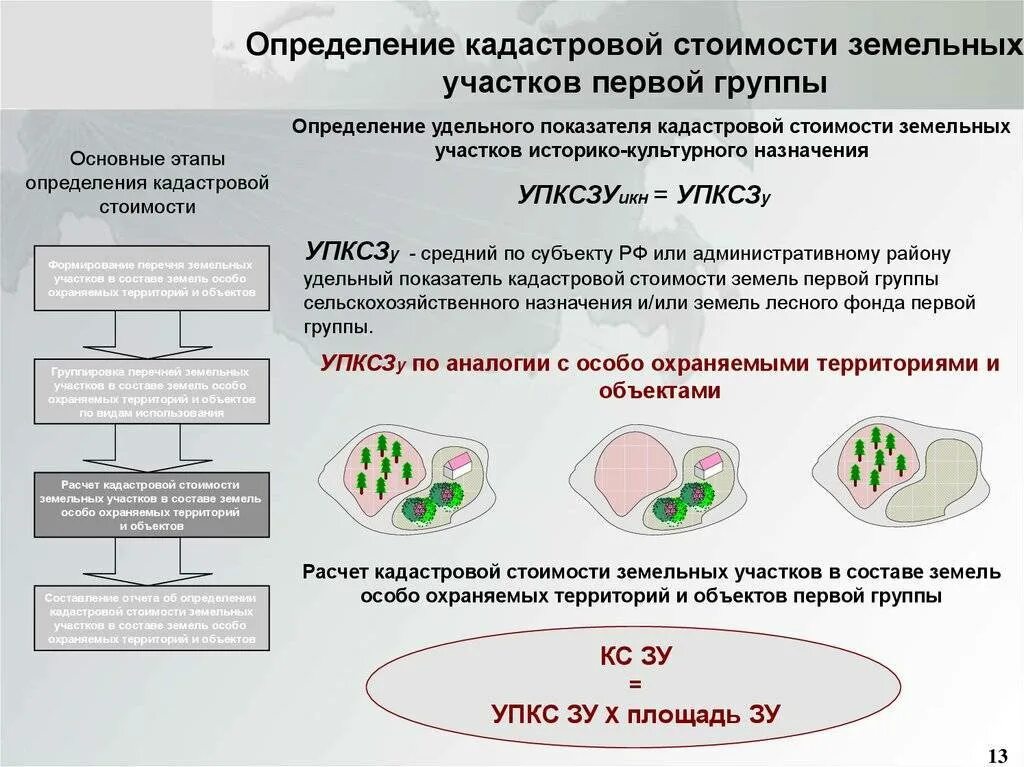 Рассчитать кадастровую стоимость земли