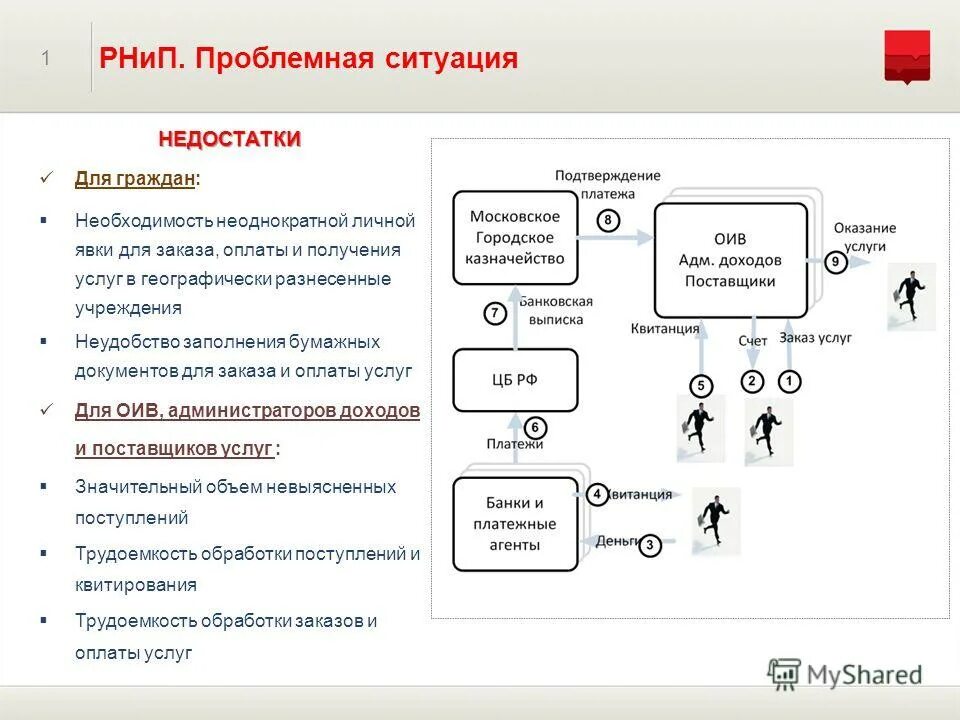 Сквитировать. Квитирование. ИС РНИП что это такое. ИС РНИП (информационная система регистрации начислений и платежей). Преимущества действий географически разнесенные команды.