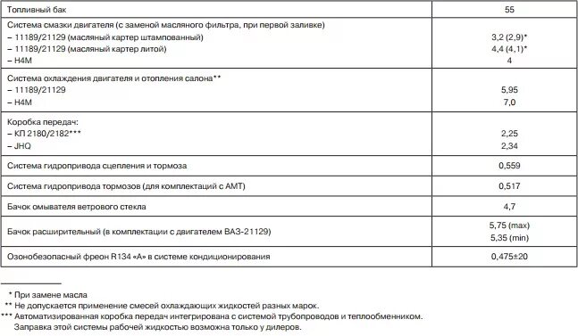 Сколько масла в весте 1.6 механика