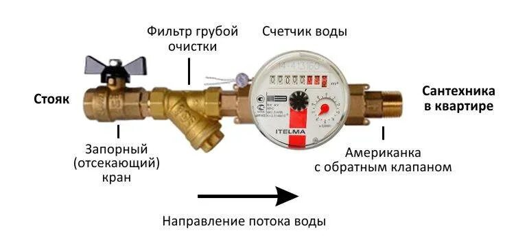 Обязательно ли установить счетчики