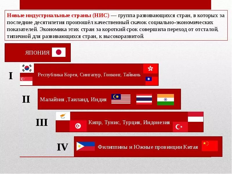 Новые индустриальные страны. Новые индустриальные страны экономика. Страны НИС. Страны НИС список.