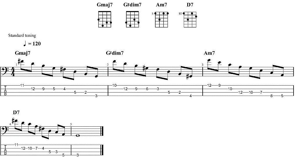 Табы для бас гитары для начинающих. Табы в Ноты бас гитара. Басовые партии для бас гитары. Бас партии табы. Басс аккорды