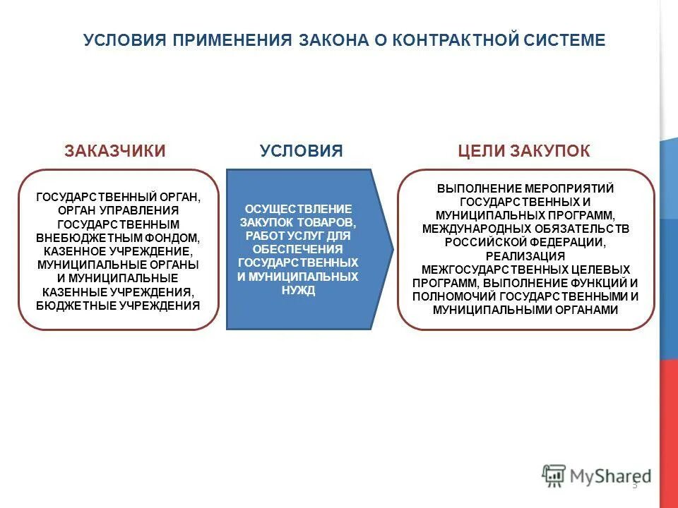 Код профессионального стандарта. Нормирование в сфере закупок кратко. Основы и принципы контрактной системы. Алгоритм организации закупочной деятельности по 44-фз. Эксперт в сфере закупок.