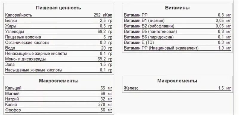 1 Финик калорийность 1 шт. Финик калорийность 1 шт сушеный. Сколько ккал в 100 граммах фиников. Сколько калорий в финиках сушеных с косточкой в 1 штуке.