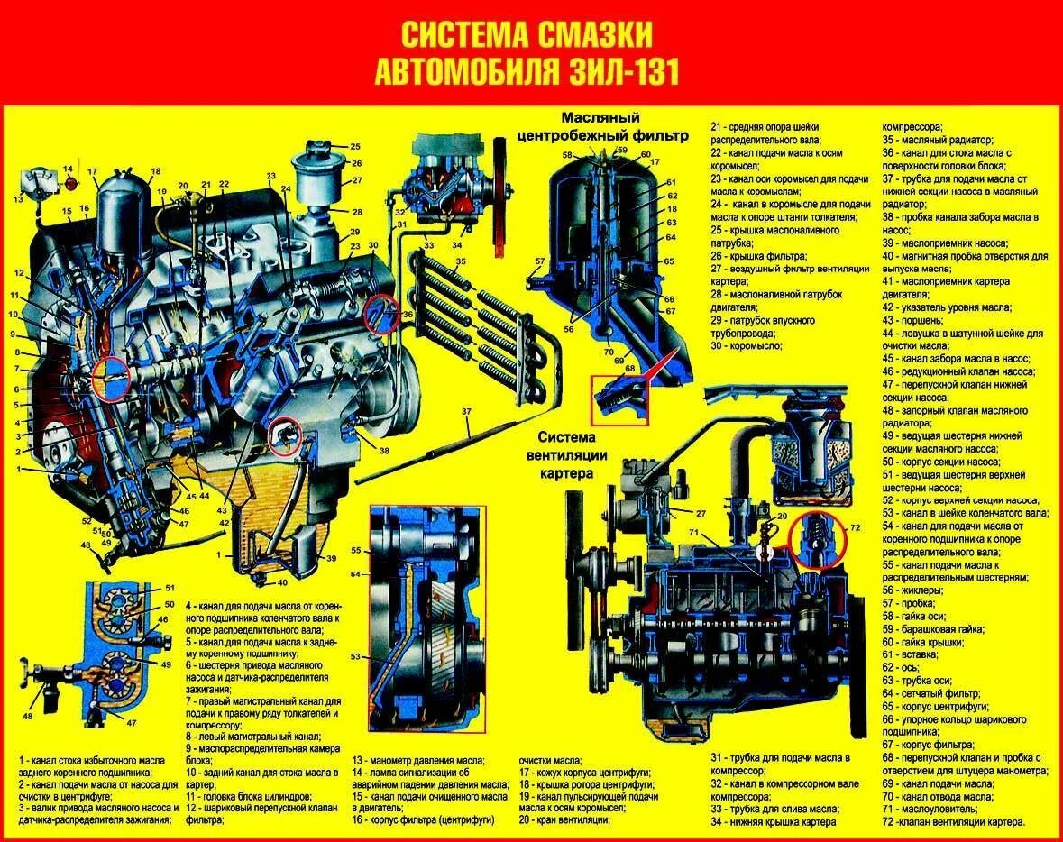 Назначение двигателя автомобиля. Система смазки двигателя ЗИЛ 131. ЗИЛ 131 система двигателя. Двигатель ЗИЛ 131 устройство. Масляная система ЗИЛ 131.