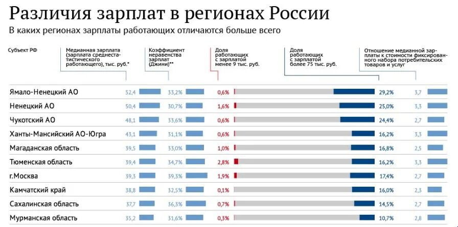 Сравнение то больше всего она