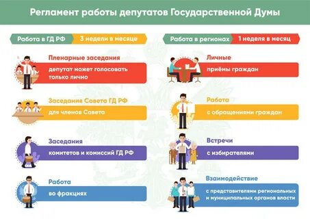 Регламент совета государственной думы