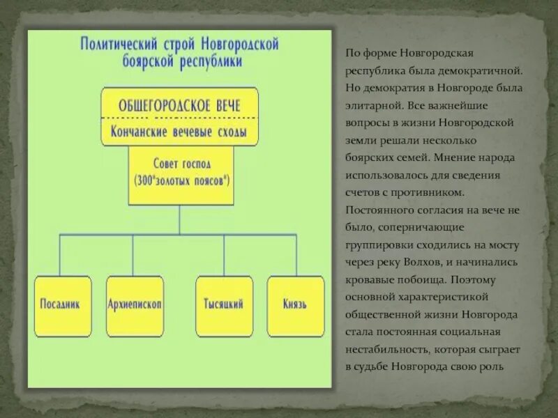 Политических новгородских землях