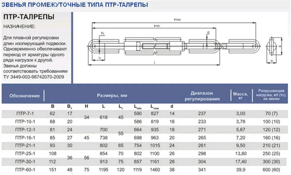 Талреп 30 01. Талреп т-30-01 ту 3449-042-27560230-03. звено типа птр талреп. птр-7-1 талреп. звено промежуточное (талреп) птр-7-1.