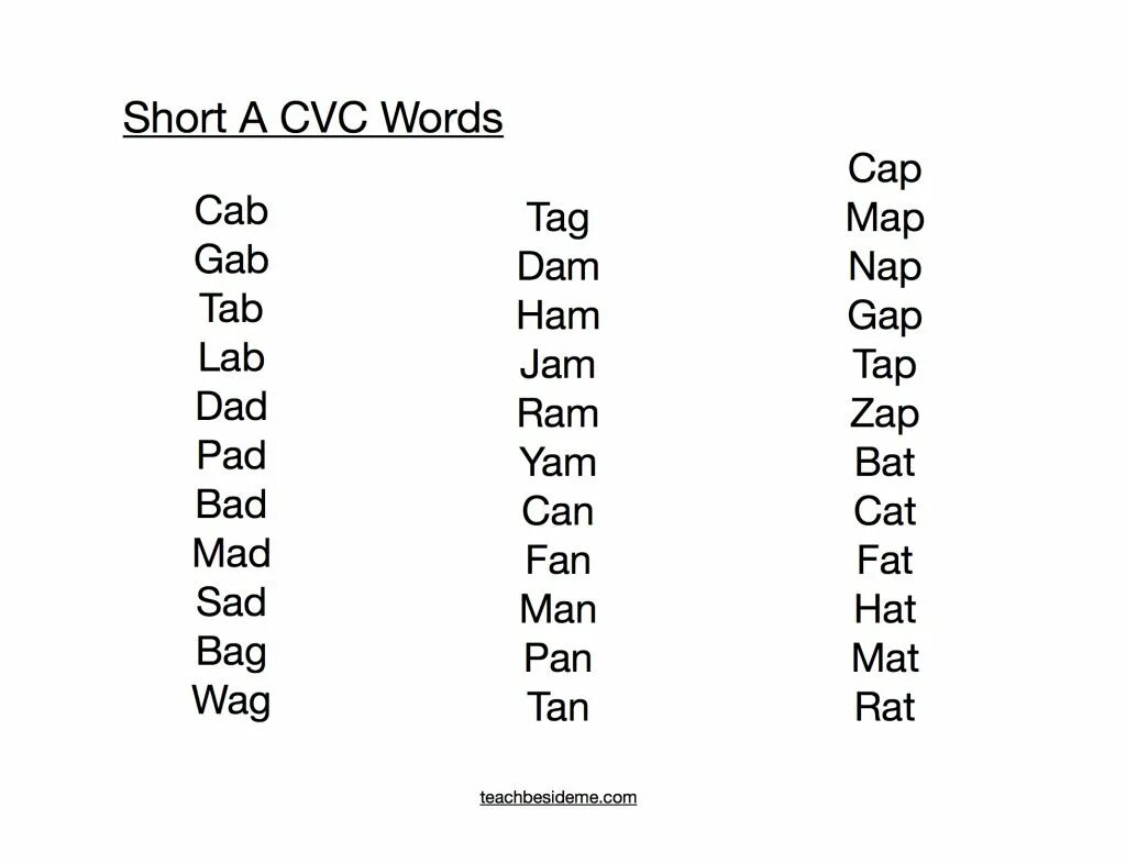 Reading short a. Cvc words. cvc words short a. cvc слова в английском. cvc words for kids.