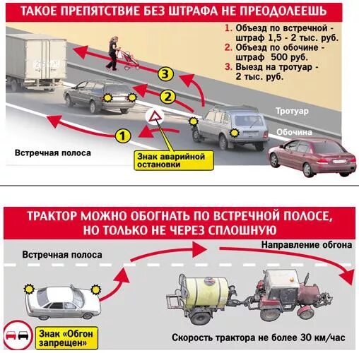 Объезд препятствия через сплошную. Объезд препятствия по встречной полосе. Объезд препятствия ПДД. Объезд препятствия с выездом на встречную полосу.