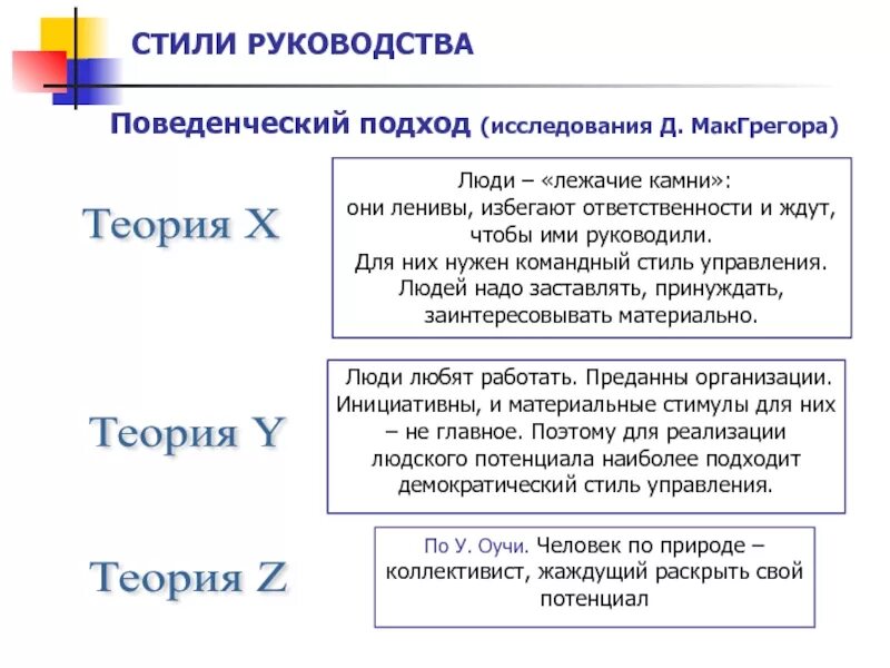 Стили руководства по МАКГРЕГОРУ. Теория стилей руководства МАКГРЕГОРА. Теория организации МАКГРЕГОРА. Поведенческая концепция д МАКГРЕГОРА. Теории стилей управления