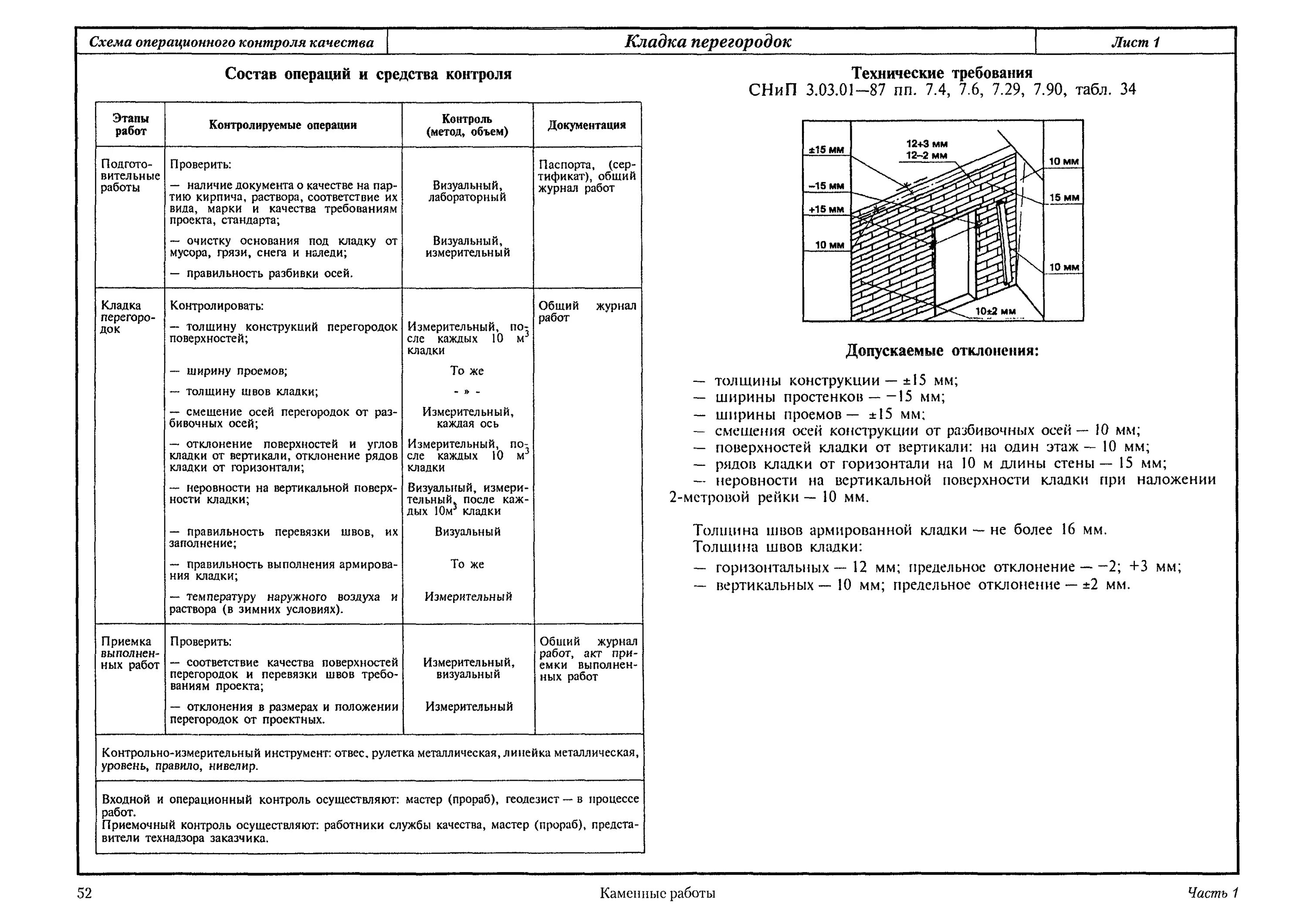 Технические методы и приемы выполнения работ. Схема операционного контроля кирпичной кладки. Контроль качества кирпичной кладки стен. Схема операционного контроля качества кладки. Операционный контроль качества кирпичной кладки.