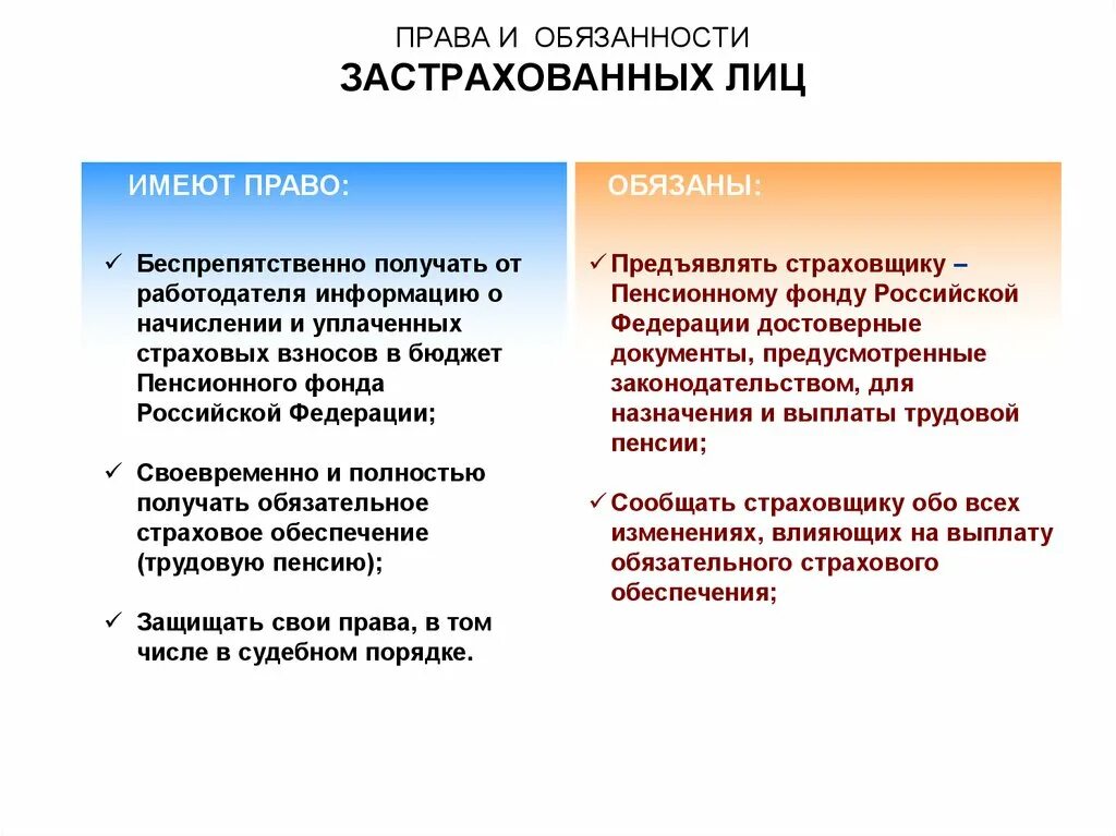 Обязанности застрахованного лица. Застрахованные лица обязаны.