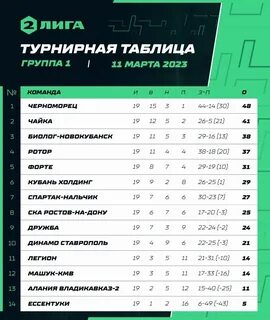 Таблица 2 лиги по футболу 2023 2