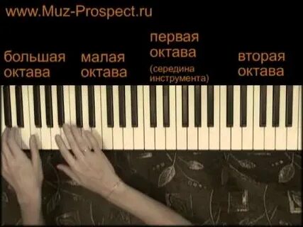 Вторая малая октава