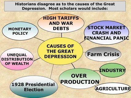 🎉 Causes and impacts of the great depression. 